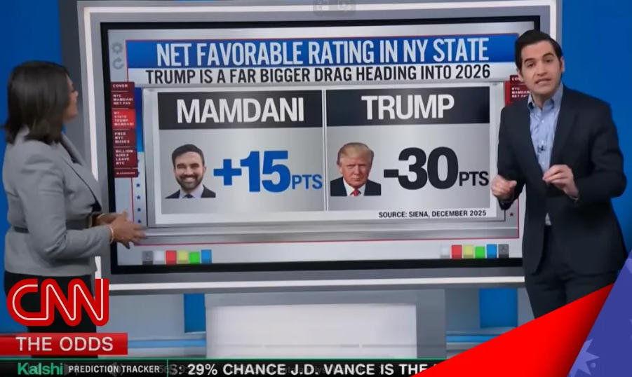 CNN、CNBC引入預測市場：即時政治賭盤讓新聞像體育賽事般緊張刺激