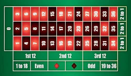 歐洲輪盤常見投注類型與玩法推薦，提升勝率的關鍵技巧